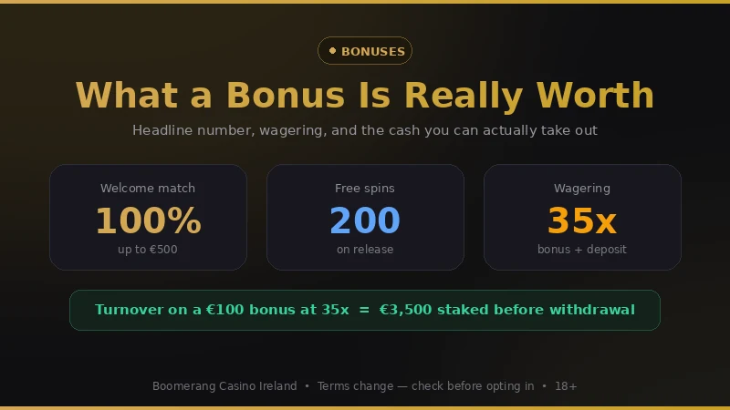 Boomerang Casino bonus terms: 100% match up to €500, 200 free spins, 35x wagering on bonus plus deposit