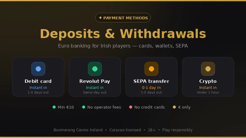 Boomerang Casino payment methods for Ireland: debit card, Revolut Pay, SEPA transfer and crypto with deposit and withdrawal speeds