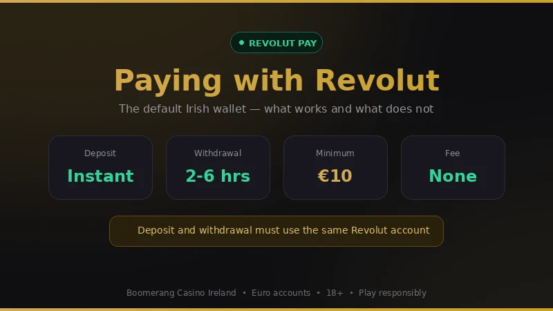 Boomerang Casino Revolut Pay: instant deposit, 2 to 6 hour withdrawal, €10 minimum, no fee